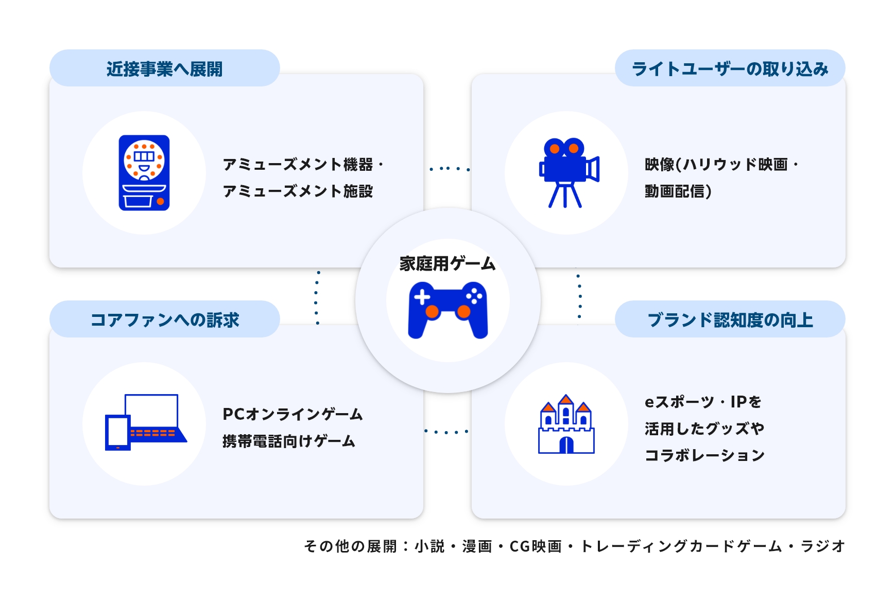ワンコンテンツ・マルチユース戦略とは